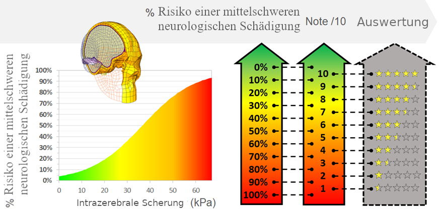 risiko-einer-mittelschweren_0