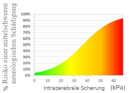 risikokurve-nach-zahlreichen