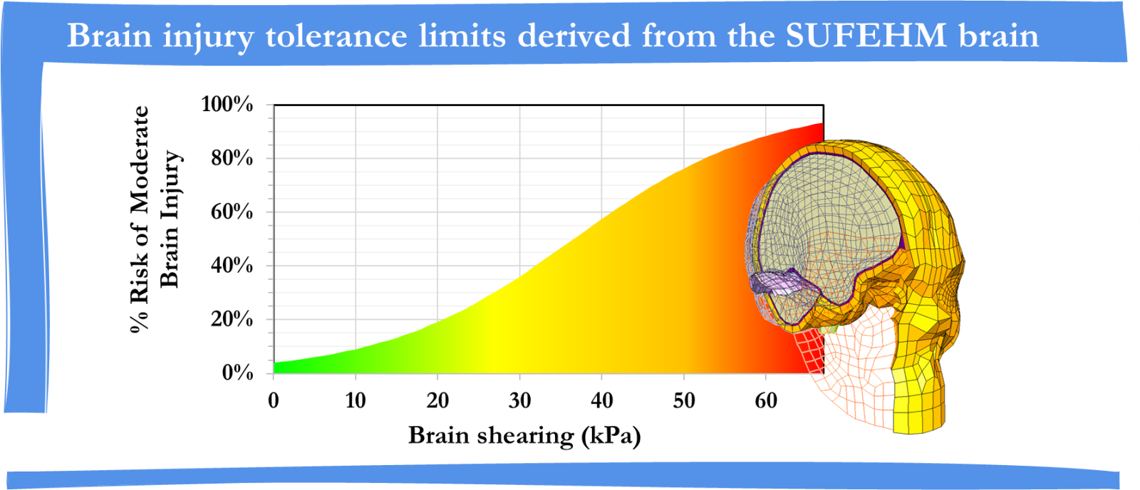 Brain injury