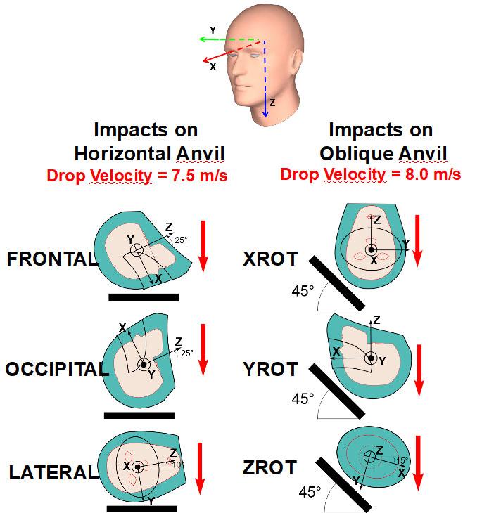 axes d'impacts